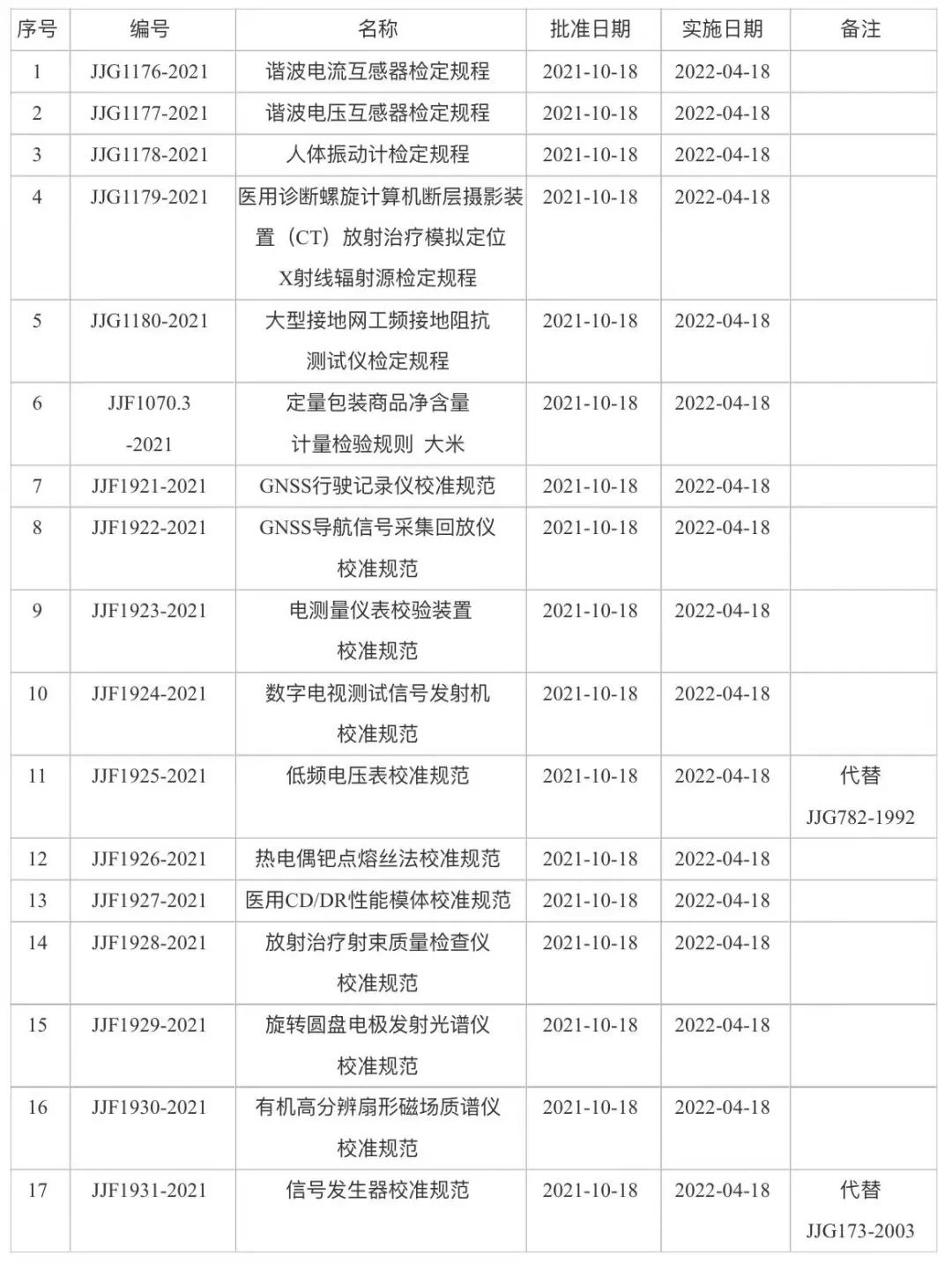 3、17項(xiàng).jpg